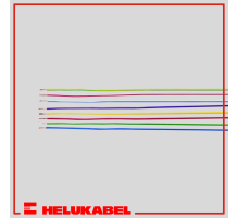 Провод H07 V-U RING (1X4.0 QMM SCHWARZ) Хелукабель 28801